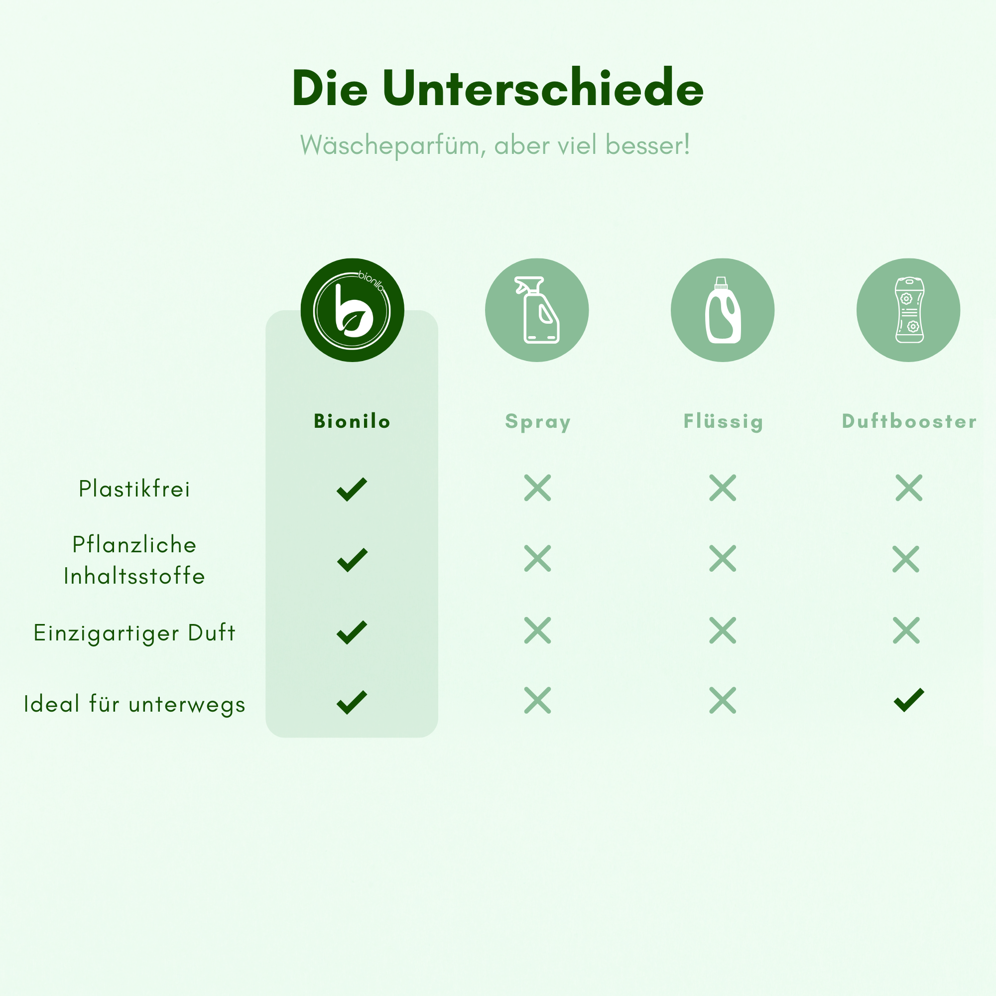 Wäscheparfüm - 250g