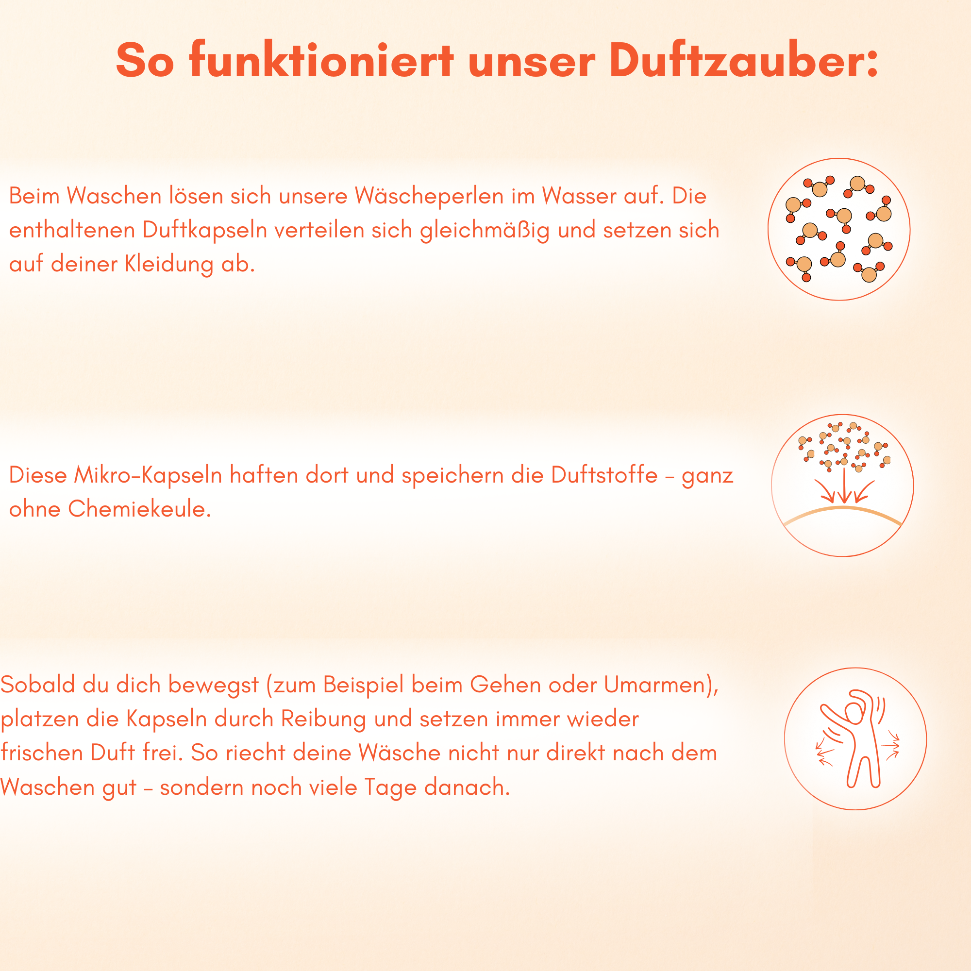 Wäscheparfüm - 250g