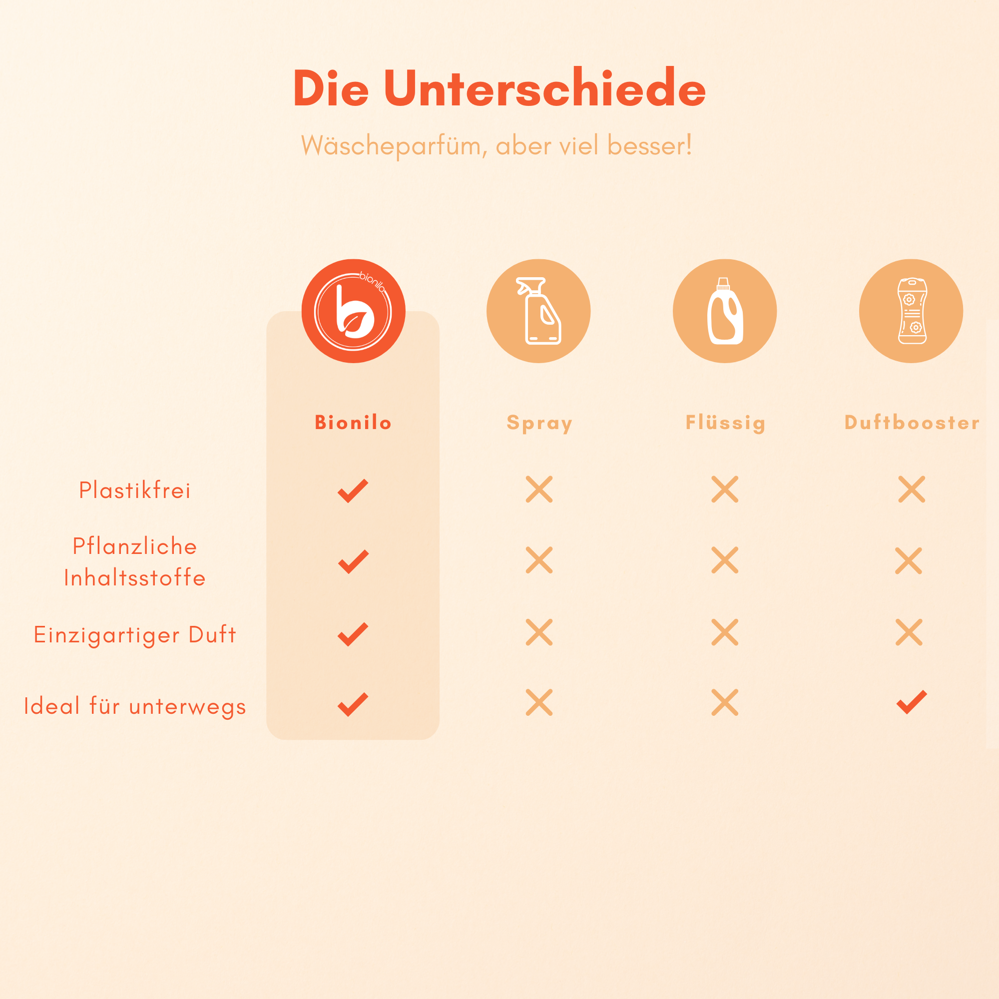 Wäscheparfüm - 250g