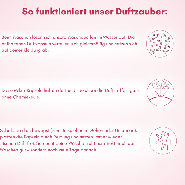 BUNDLE – „Frische Wäsche“-Set