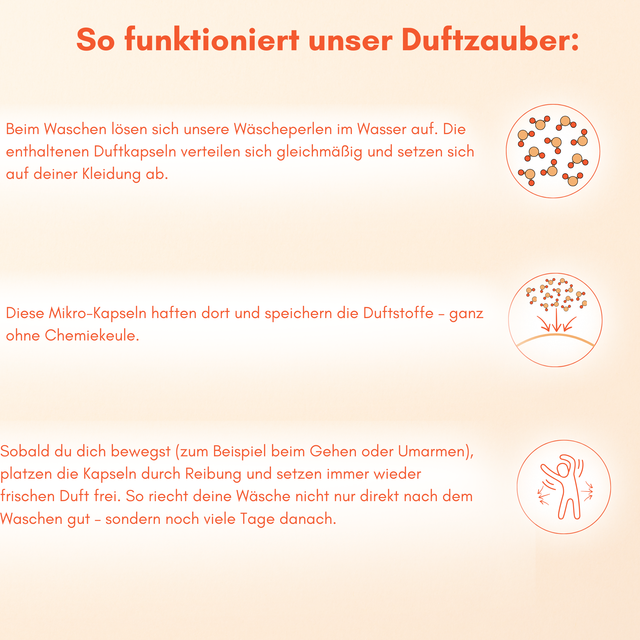 Wäscheparfüm - 250g