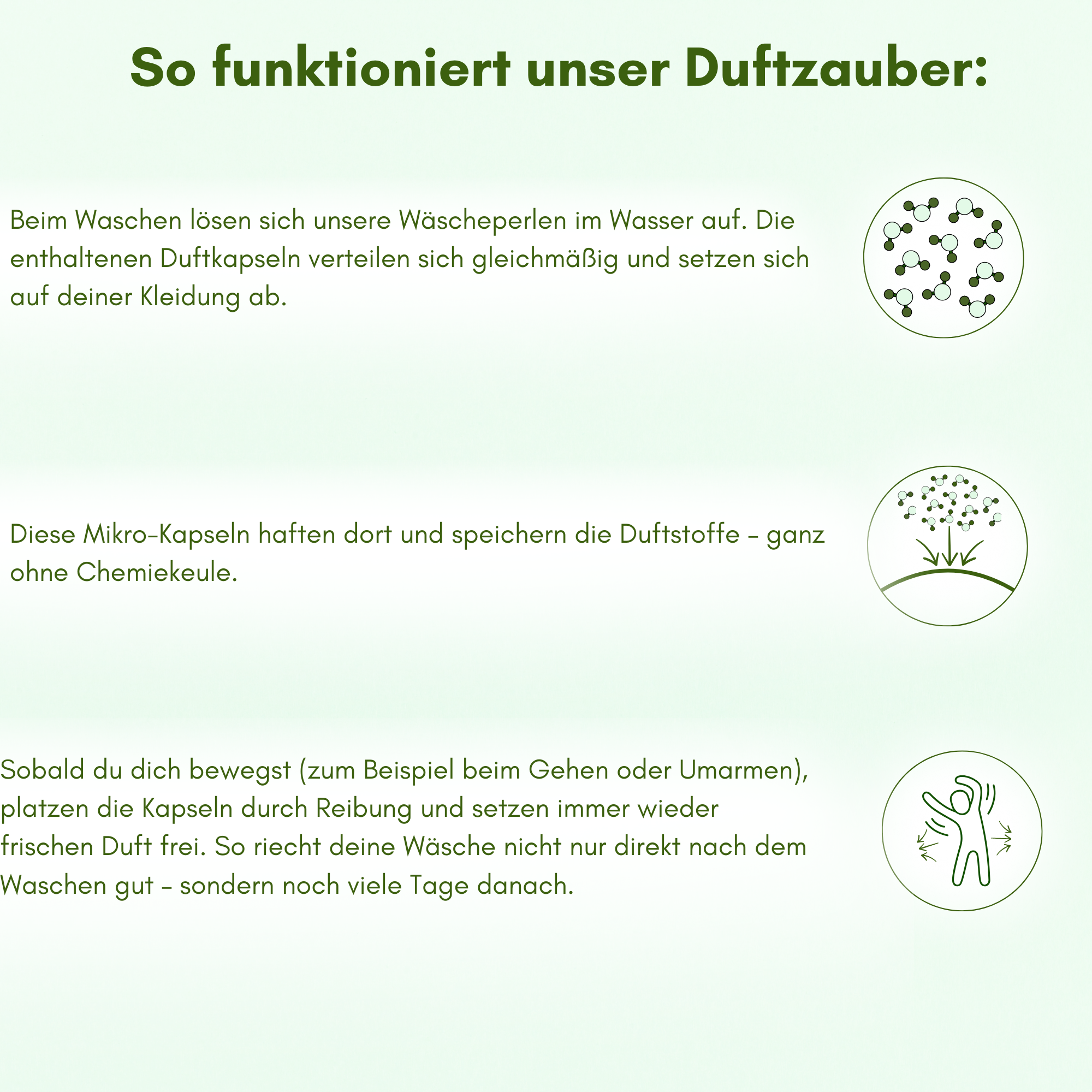 Wäscheparfüm - 250g