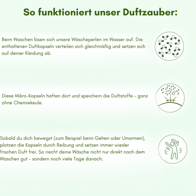 Wäscheparfüm - 250g