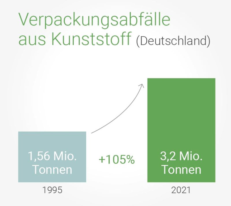 Section Bild