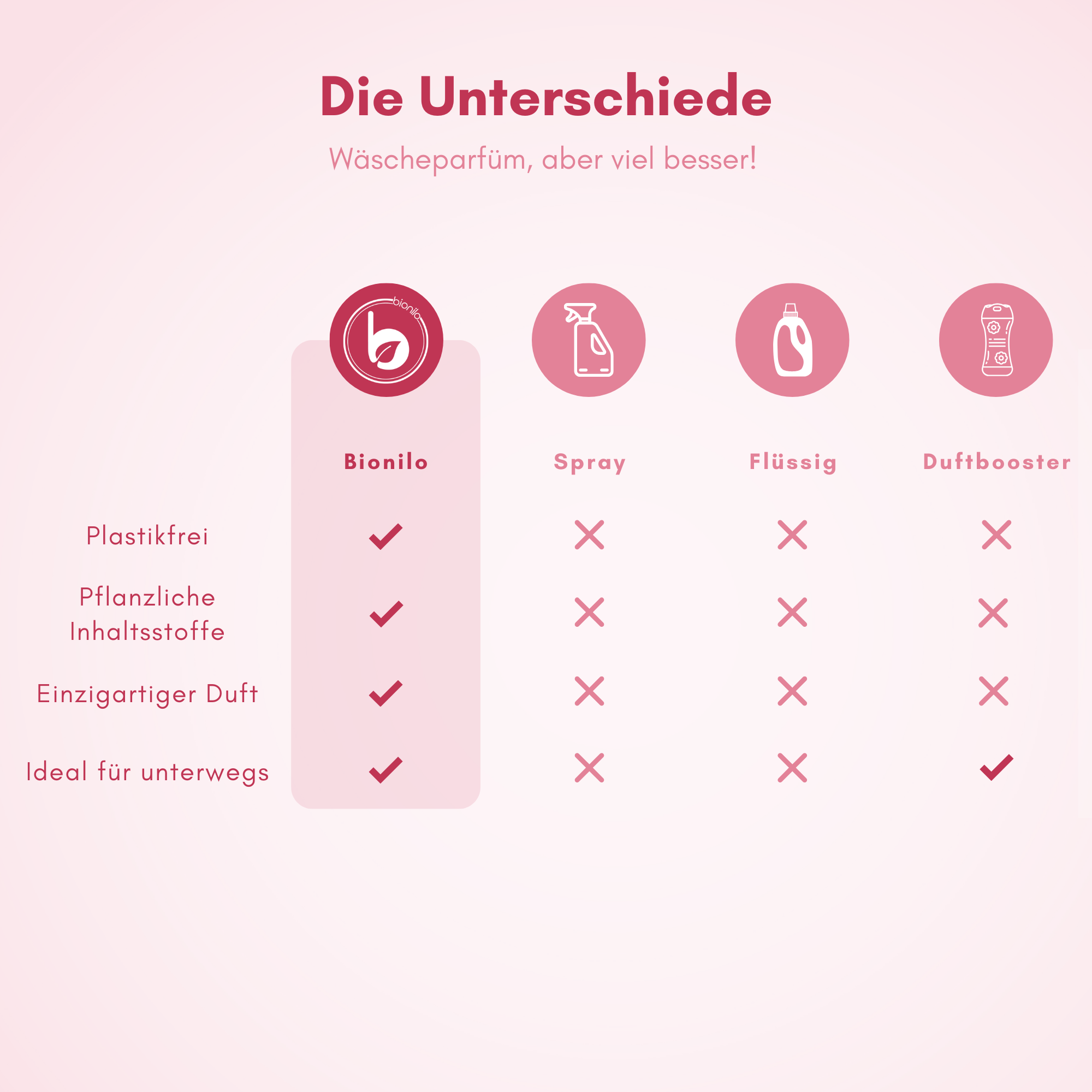 Wäscheparfüm - 250g